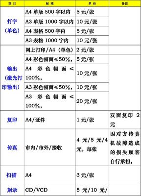 打字復(fù)印與圖文設(shè)計(jì)制作收費(fèi)標(biāo)準(zhǔn)詳解